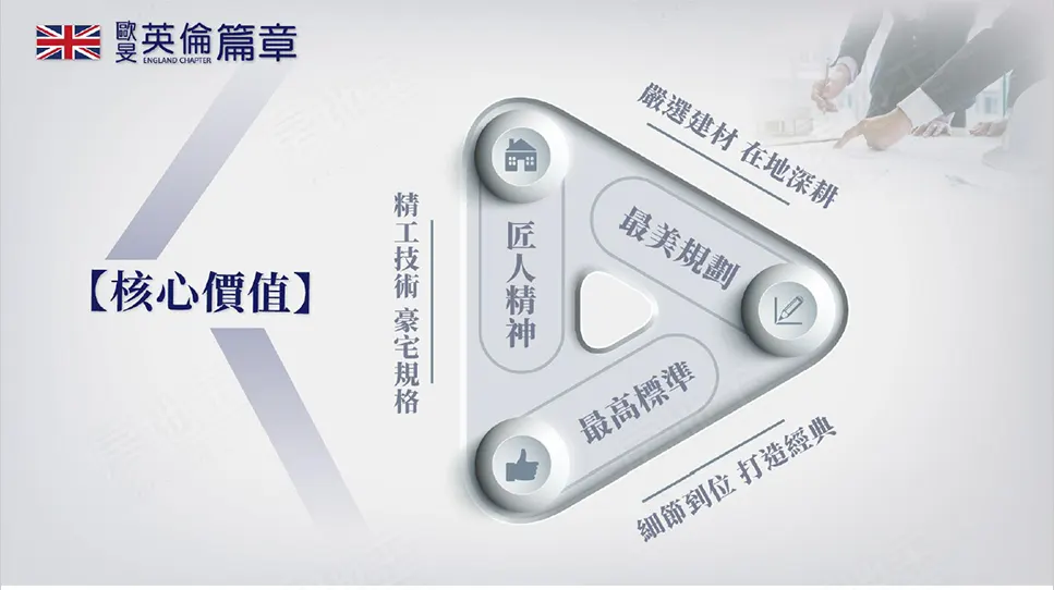 英倫篇章建案圖輯 2
