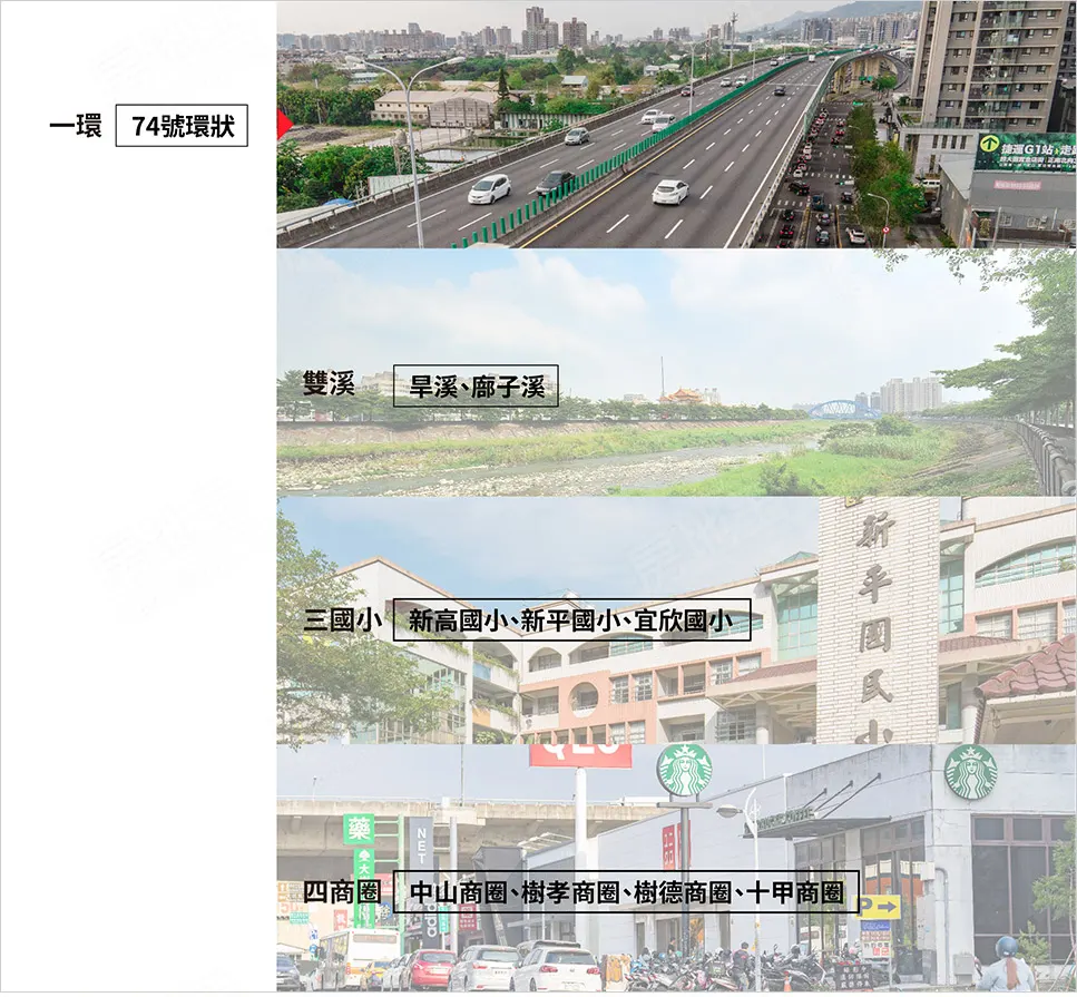 春福興波建案圖輯 4