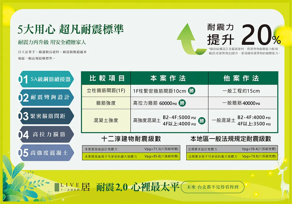 十二淳建案圖輯 5