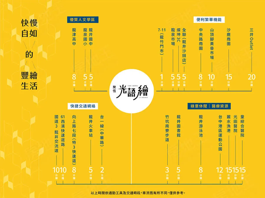 光語繪建案圖輯 5