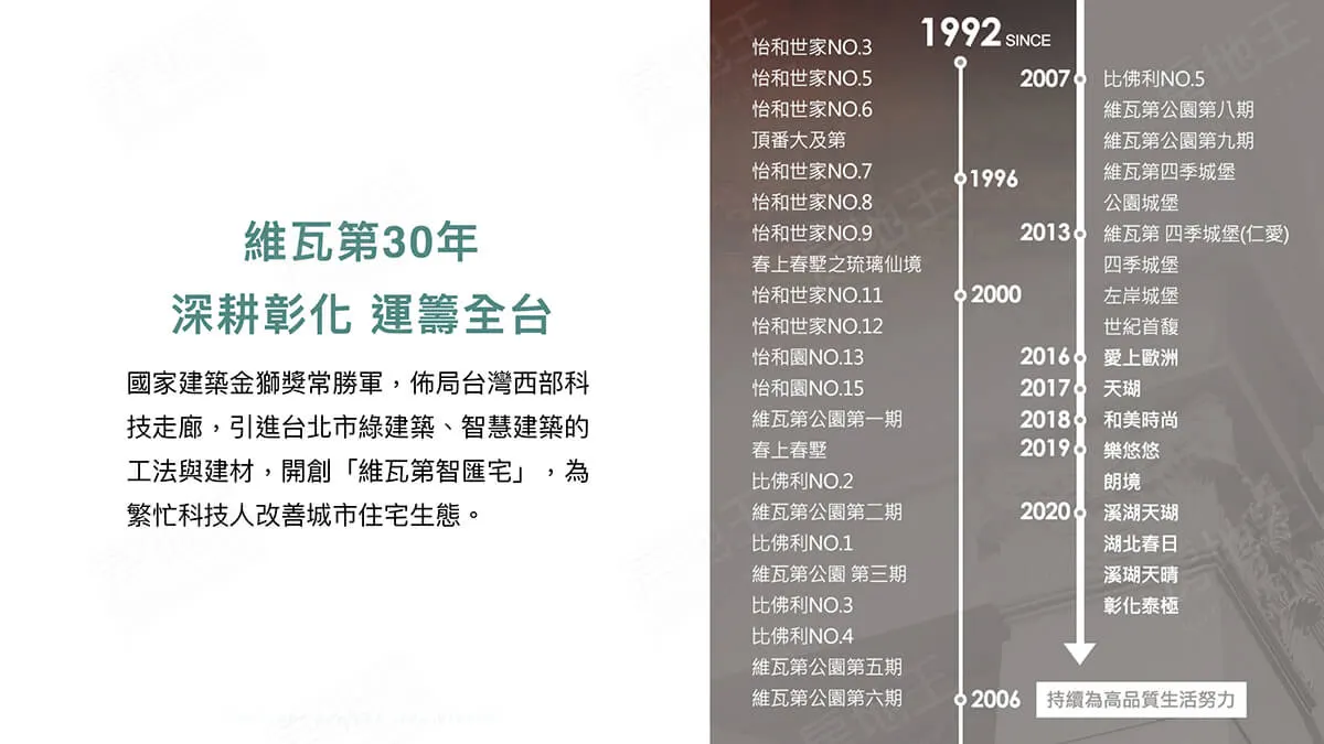 日安好漾建案圖輯 5