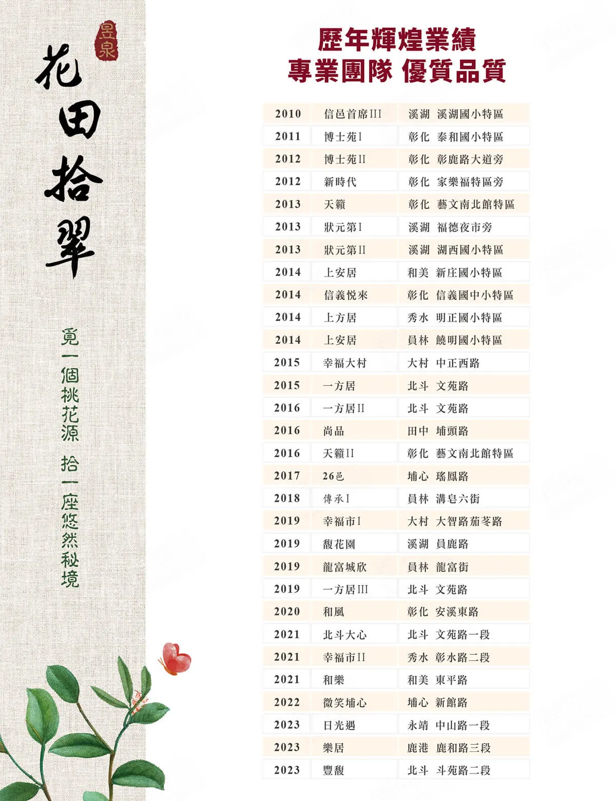 花田拾翠-華廈建案圖輯 5
