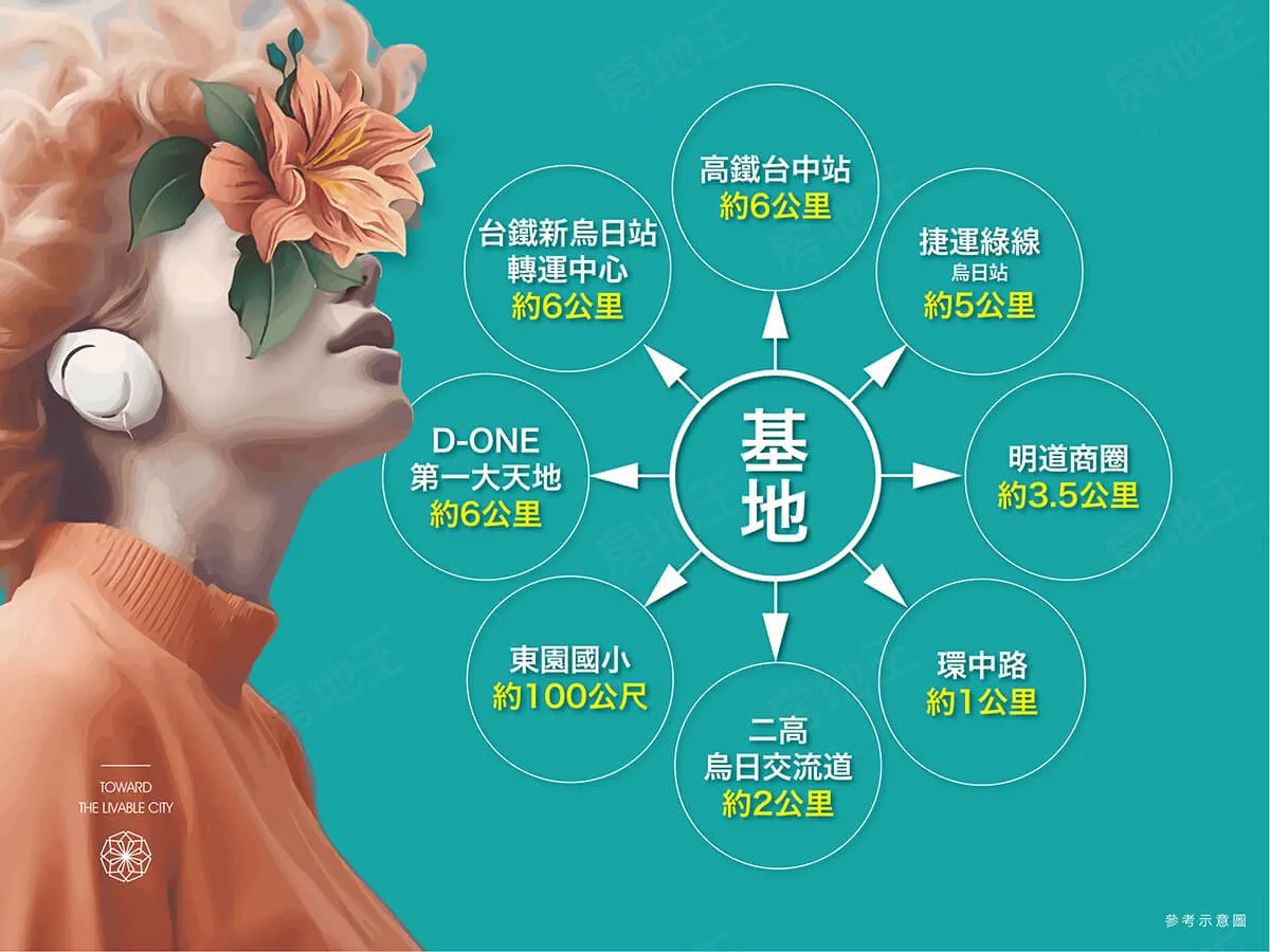 穩喬東園墅建案圖輯 3