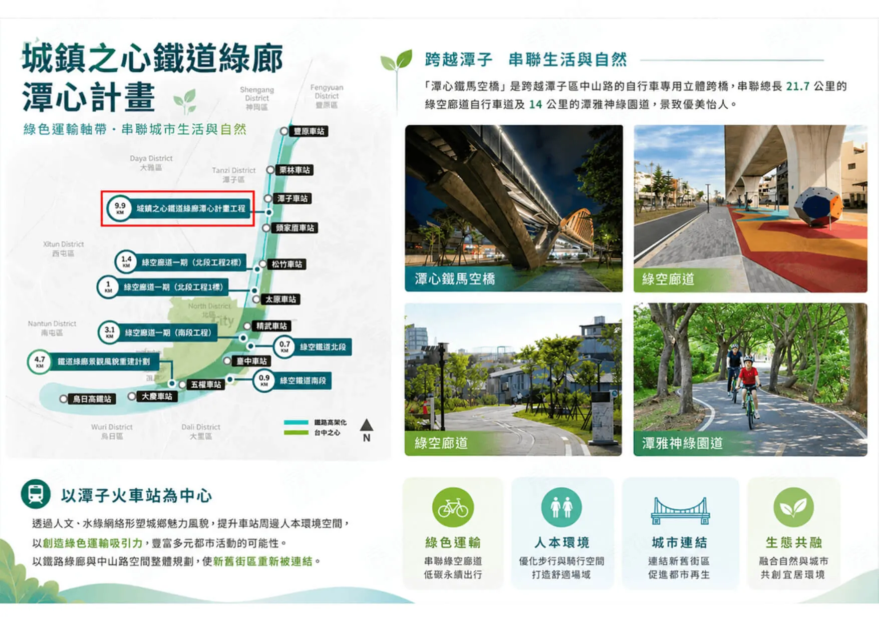 勝發賀建案圖輯 2