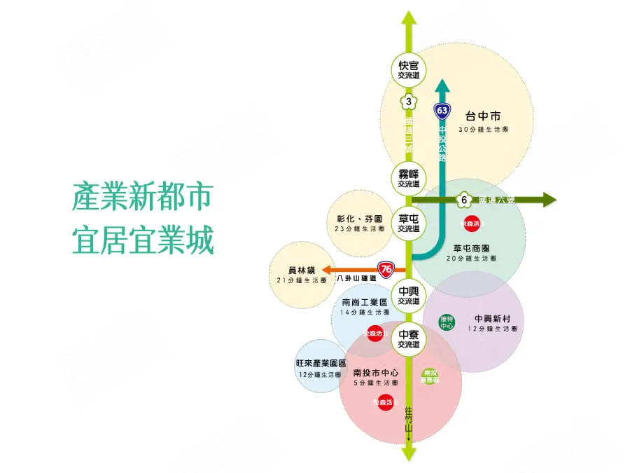 悅森活3期建案圖輯 3